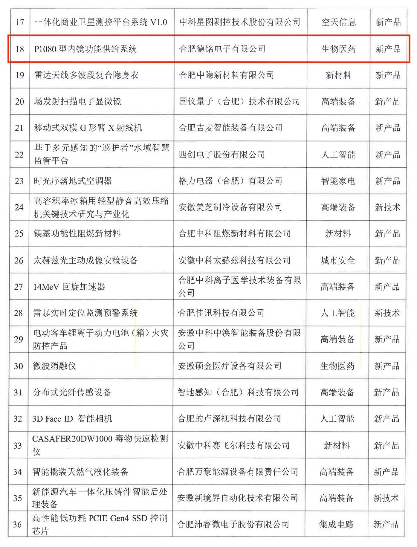 关于颁布岳阳市新技术新产品认定名单的通知_02.jpg